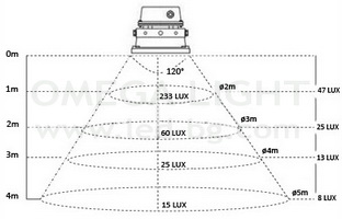 LED ��������� 10W
