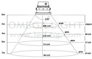 LED ��������� 50W